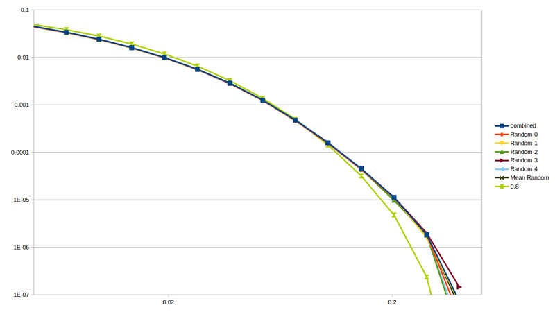 File:10sec rvfrac random.png