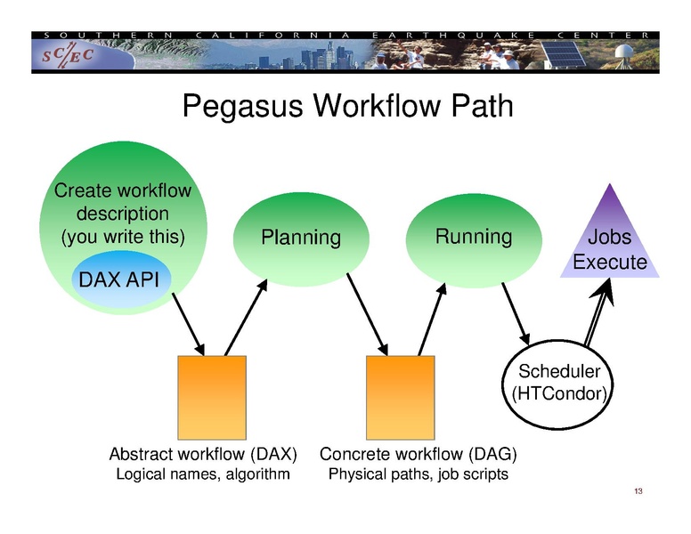 File:2016 IHPCSS workflow.pdf