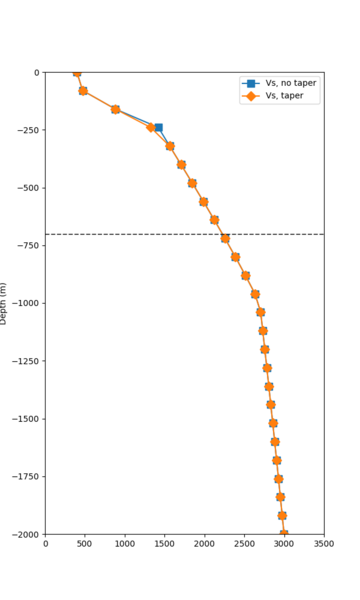 File:SSOL overlay profile.png