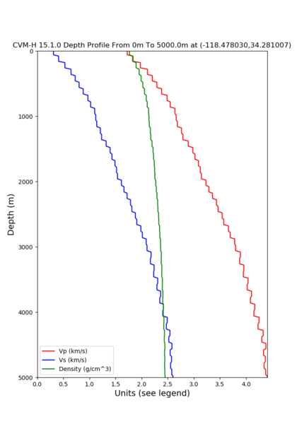File:5 cvmh noGTL.png