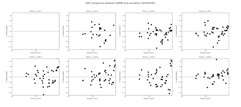 File:BBP-gof-LOMAP-2025042407-dist.png
