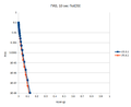 Thumbnail for version as of 20:35, 2 November 2022
