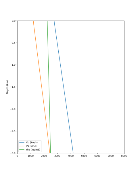 File:CSU1 vert profile.png
