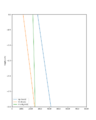 Thumbnail for version as of 16:47, 26 June 2024