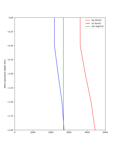 File:Cvmsi default s211.png