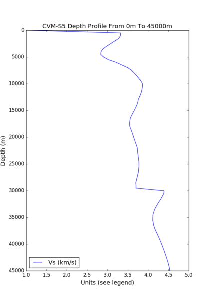 File:OSI cvms5.png