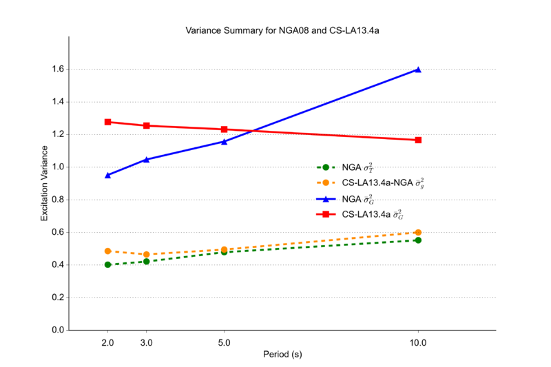 File:CyberShake13 4 a VarSum.png