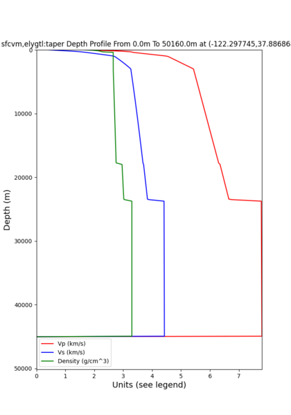 File:Sfcvm ALBY taper.png