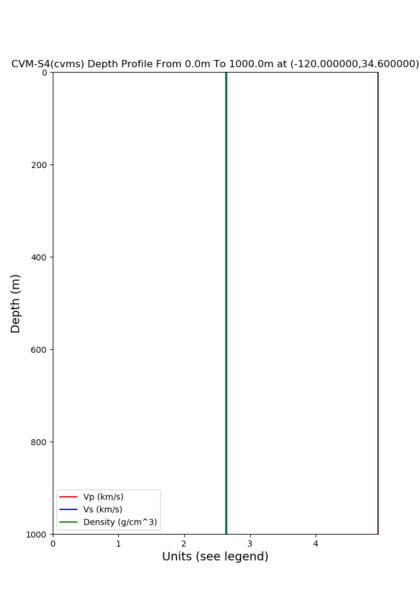 File:Cvms depth 120 34.6.png