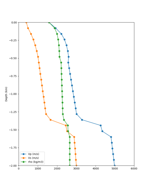 File:NAPA taper profile.png