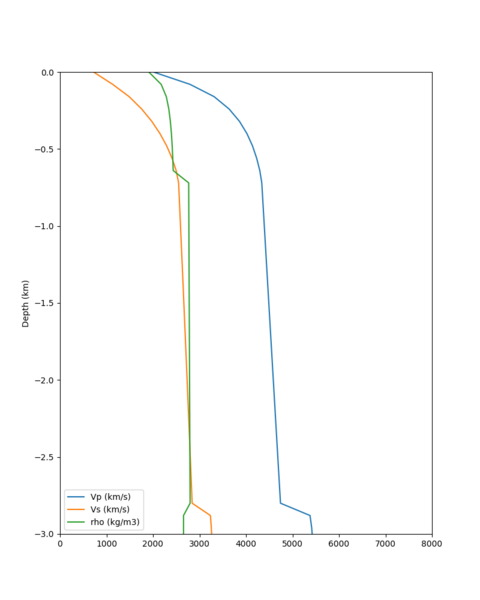File:HAYW RC2 vert profile.png