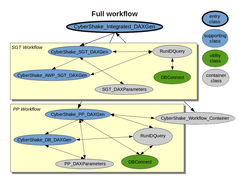 File:Full workflow classes.png