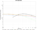 Thumbnail for version as of 16:31, 3 November 2014