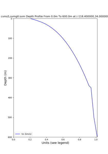 File:Cvms5 depth nogtl svmgtl 350.png