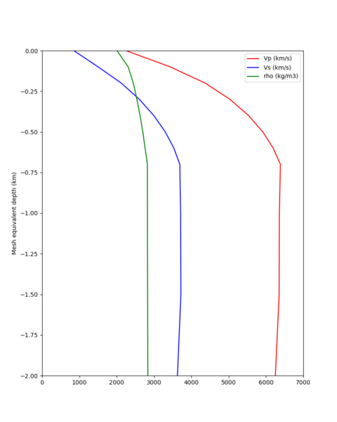 File:PERR ifless profile.png