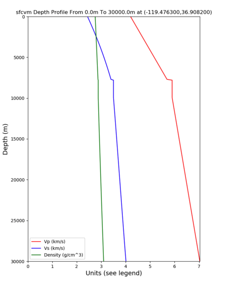 File:Sfcvm-sierra-gabbro-depth.png