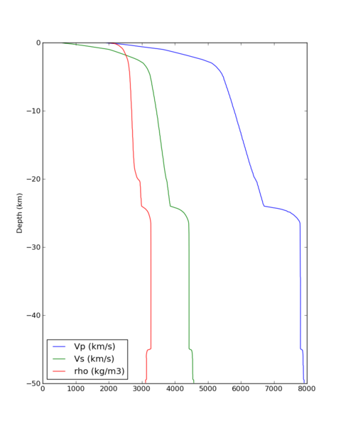 File:SJO velocity profile.png