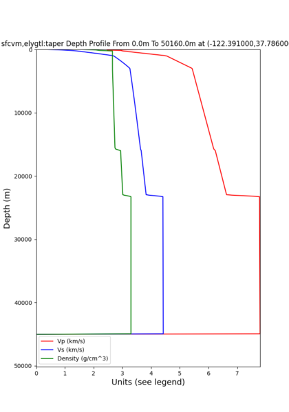 File:Sfcvm SFRH taper.png