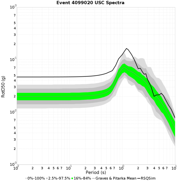 File:USC spectra compare event 4099020.png