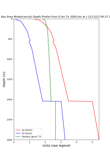 File:CFCS cencal vert profile.png