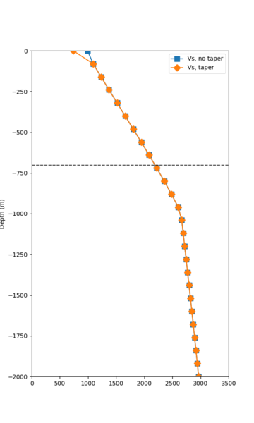 File:S3446 overlay profile.png