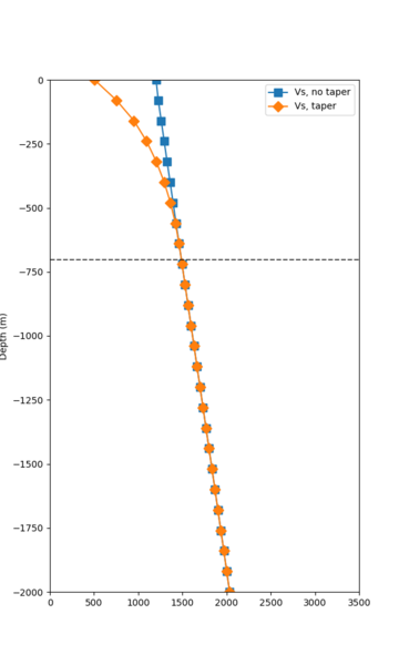 File:CSU1 overlay profile.png