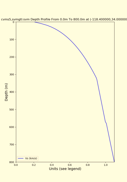 File:Cvms5 depth svmgtl Z1.png