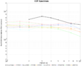 Thumbnail for version as of 16:40, 3 November 2014