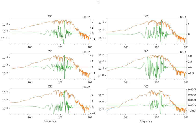 File:Pt7038 freq comparison.png