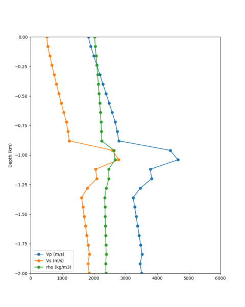 File:S3171 taper profile.png