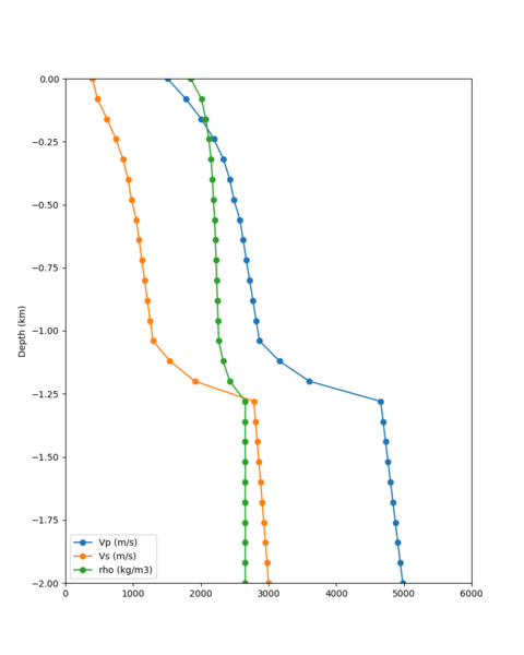 File:DALY taper profile.png