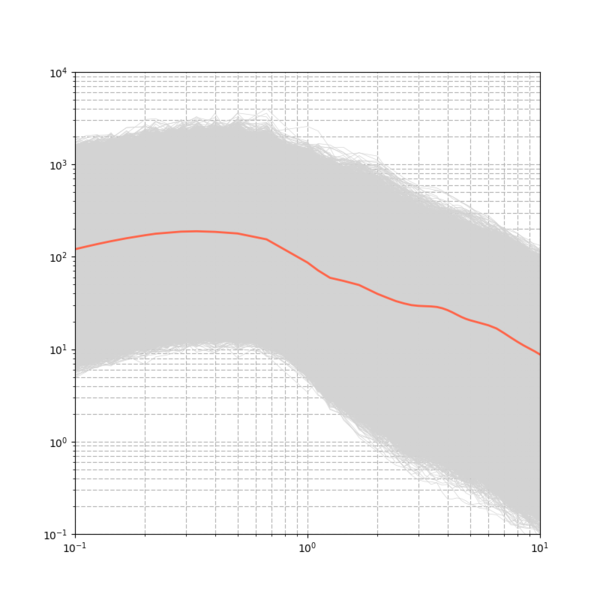 File:LGU run4321 full spectra.png