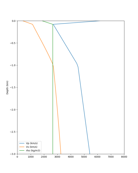 File:ALBY vert profile.png