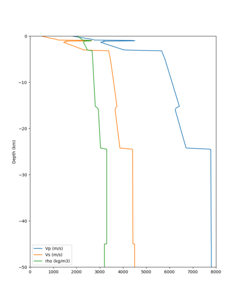 File:S3171 profile.png