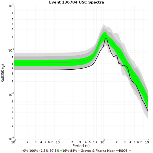 File:USC spectra compare event 136704.png