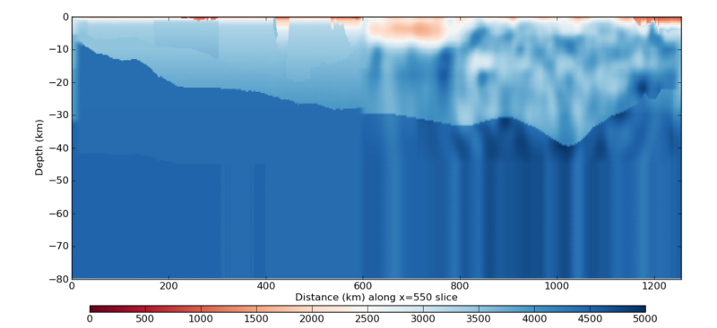 File:CyberShake UCERF3 smoothed vert slice.png