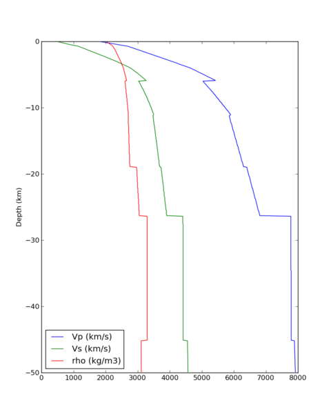 File:LVMR velocity profile.png