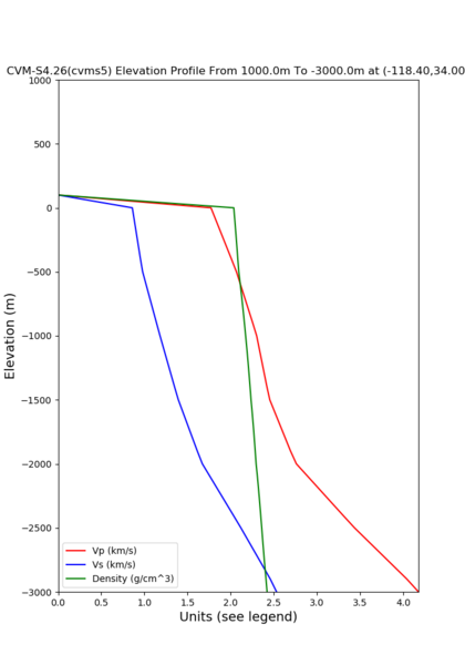 File:Cvms5 edepth nogtl bkg.png