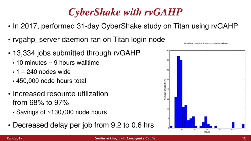 File:WORKS17 rvGAHP.pdf