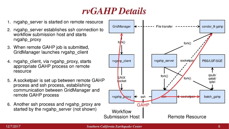 File:WORKS17 rvGAHP.pdf