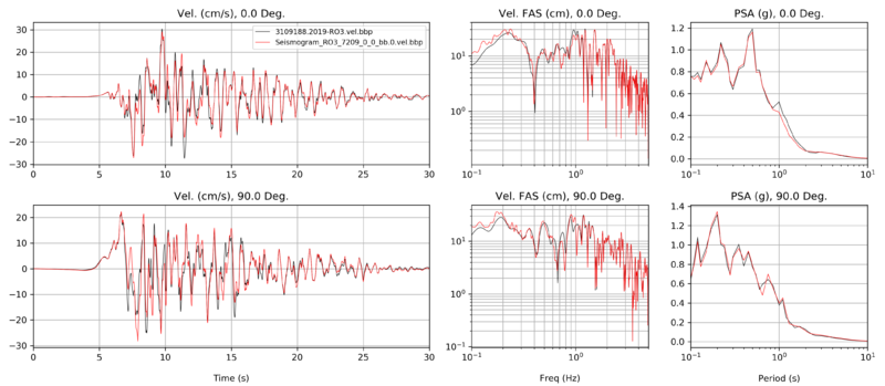File:RO3 1D bbp v cs.png