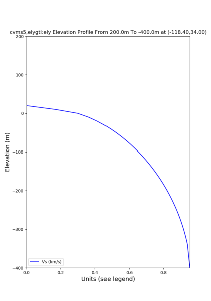 File:Cvms5 edepth nogtl elygtl 350.png