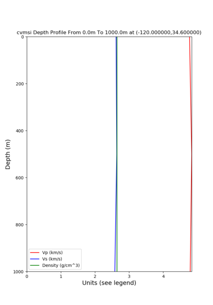 File:Cvmsi depth 120 34.6.png