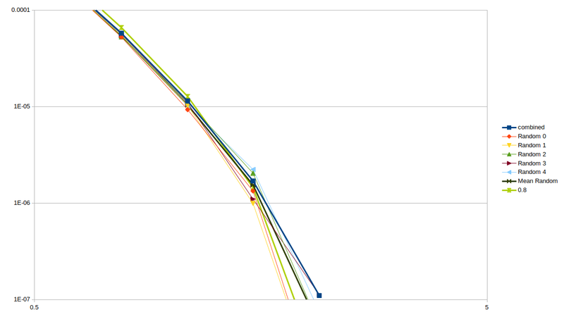 File:2sec rvfrac random zoomed.png