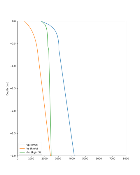 File:CSU1 RC2 vert profile.png