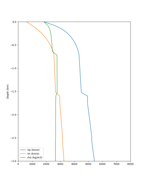 File:CSUEB RC2 vert profile.png