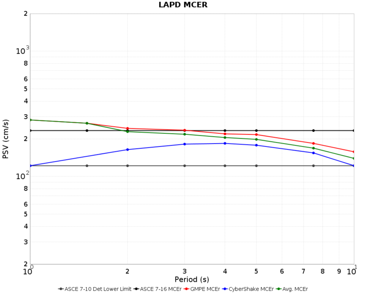 File:LAPD Nov2015 overall MCER.png