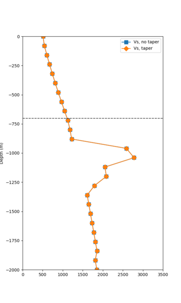 File:S3171 overlay profile.png