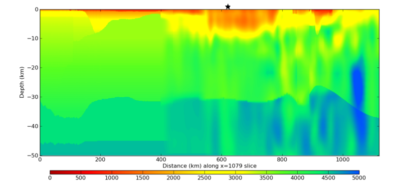 File:Vert plot s975 study173.png