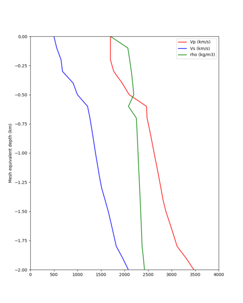File:WNGC ifless profile.png